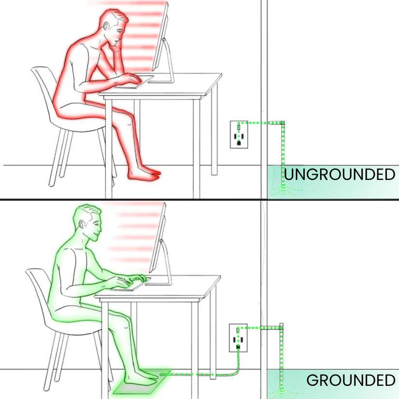 GoNovaGround™ Earthing Mat