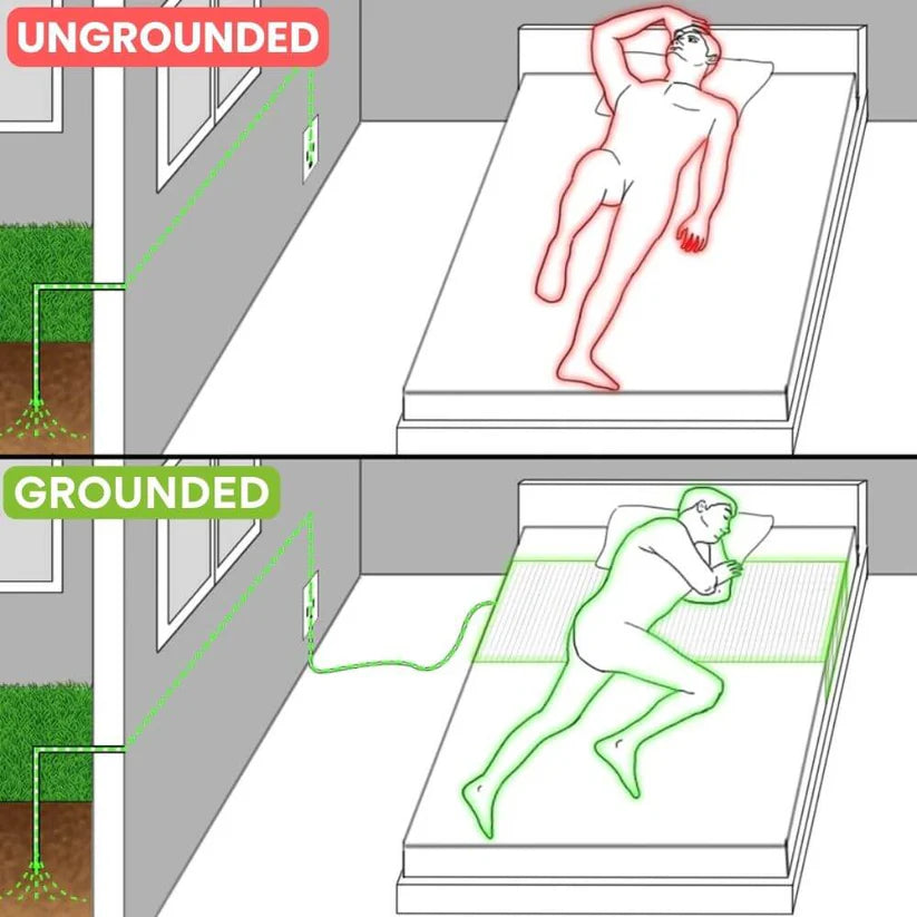 GoNovaGround™ Premium Earthing Sheet